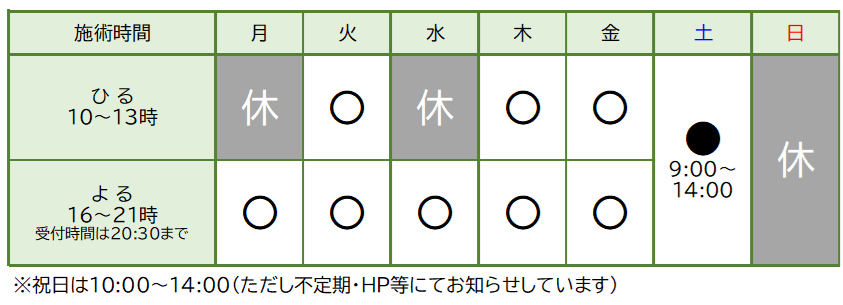 施術時間